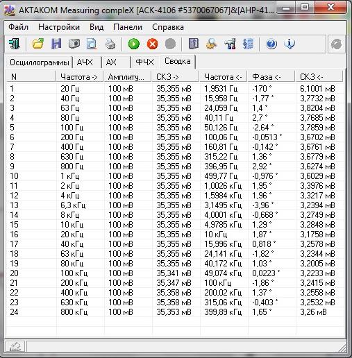 AKTAKOM Measuring Complex v.1.1.0.2 