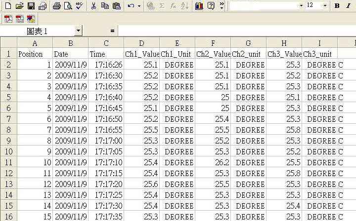 Актаком АТЕ-9380. Внешний вид сохраненных данных в табличной форме в формате .xls 