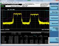 Agilent Technologies выпустила новое программное обеспечение для анализаторов сигналов серии X