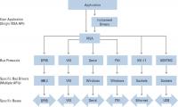  National Instruments           LabVIEW     VISA