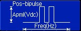 Стандартный сигнал генератора сигналов произвольной формы Pos-bipulse (Положительный двойной импульс)