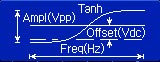 Стандартный сигнал генератора сигналов произвольной формы Tanh (Тангенс)