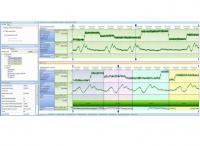 Yokogawa  Process Data Analytics      