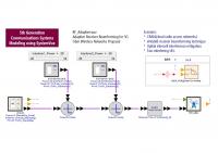  Keysight Technologies     5G,            5G