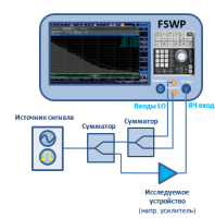           R&SFSWP