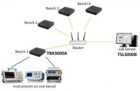 TekSmartLab            Tektronix!