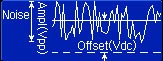 Стандартный сигнал генератора сигналов произвольной формы Noise (Шумовой)