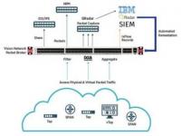  Ixia    IBM Security App Exchange