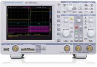 Приборы Rohde & Schwarz в Госреестре средств измерений Российской Федерации