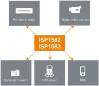 ST-Ericsson: ISP1582/1583 - контроллеры USB периферии