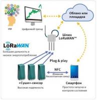 Yokogawa    ""- -     OpreX    