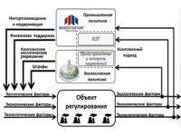 Росстандарт утвердил первые национальные стандарты в области наилучших доступных технологий