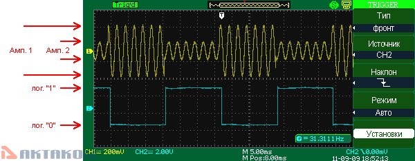 Ask frequency