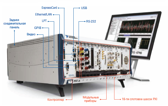 PXI