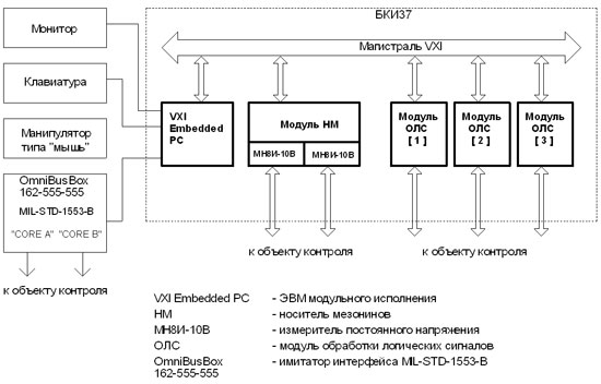Структурная схема системы ТЕСТ-6408