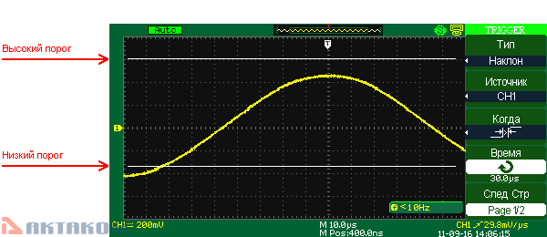 Slope trigger