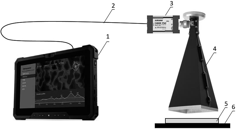 Структурная схема перспективного мобильного комплекса для измерения КО радиопоглощающих покрытий