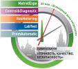 11-й Московский международный инновационный форум и выставка «Точные измерения - основа качества и безопасности» 11-й Московский международный инновационный форум и выставка «Точные измерения - основа качества и безопасности»